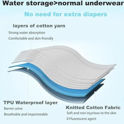 Diagram of a diaper with layers labeled: TPU waterproof layer, knitted cotton fabric, and cotton yarn.